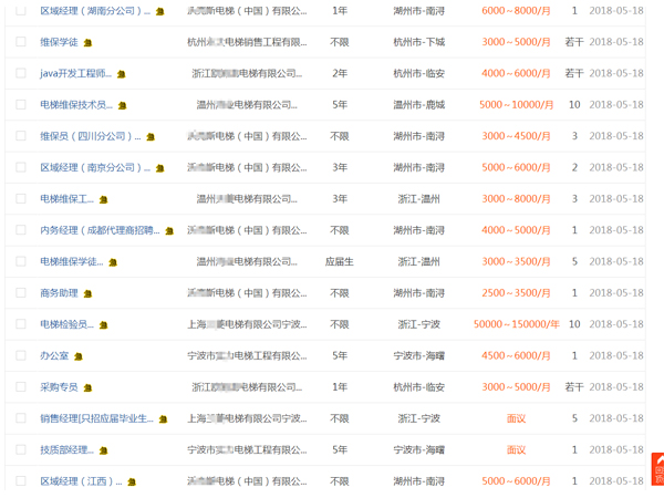 2018年浙江各地电梯维保人员薪酬水平