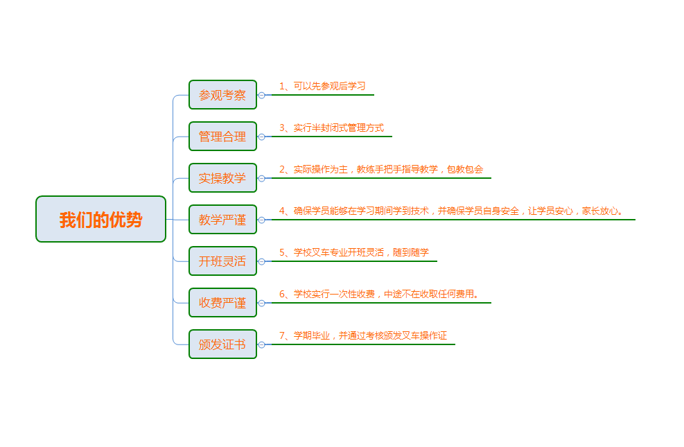 2018年8月叉车培训招生简章