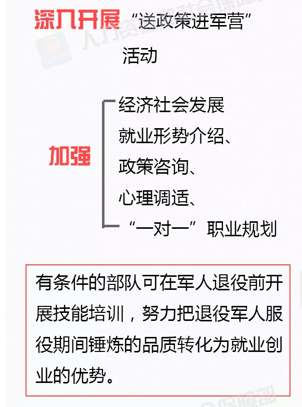 @退役士兵 提升就业创业能力大礼包送给你