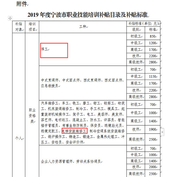 电梯中级工报名，享受政策补贴